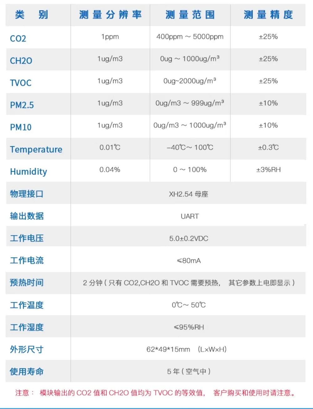 세븐 원 센서 에어 질 PM2.5 온도 습도 CO2 포름알데히드 TVOC 이산화탄소 PM10 감지기