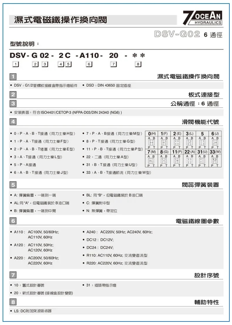 전자기 방향 밸브 DSD-G02-2C-DC24-90/82/72/DSV-G036C 8C 2A
