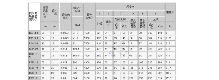 커플링 E2-M 에어 압축기 부품 E3E4 E60M