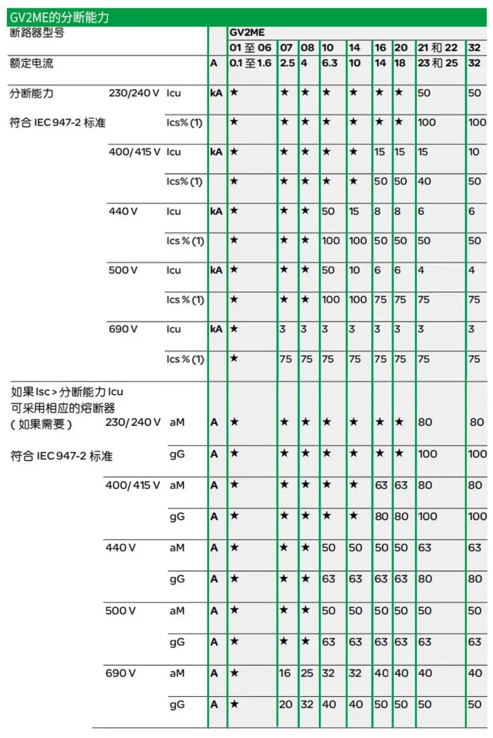 모터 회로차단기 GV2-ME08C 보호기 07c/14c/16c 보호 스위치
