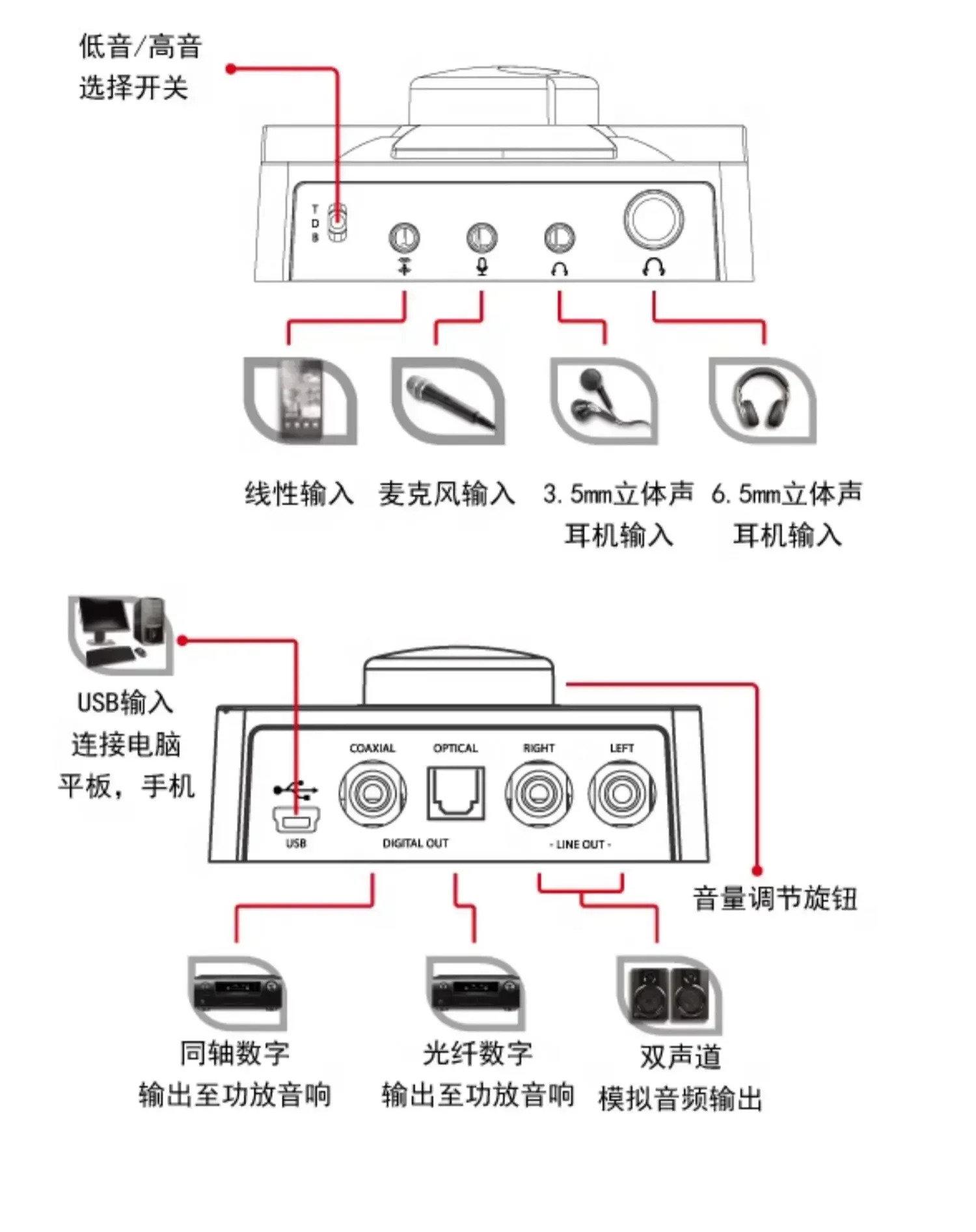 FG-UAU11C 96KHz/24비트 Hi-Fi USB 사운드 카드 DAC하드웨어 포함