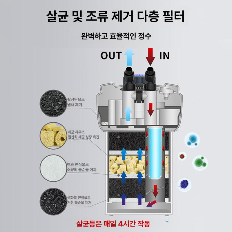 외부여과기 외장 정화 어항 순환 필터 수조 녹조 형 무소음 여과통 물고기 측면 여과기 - 상세 이미지 4