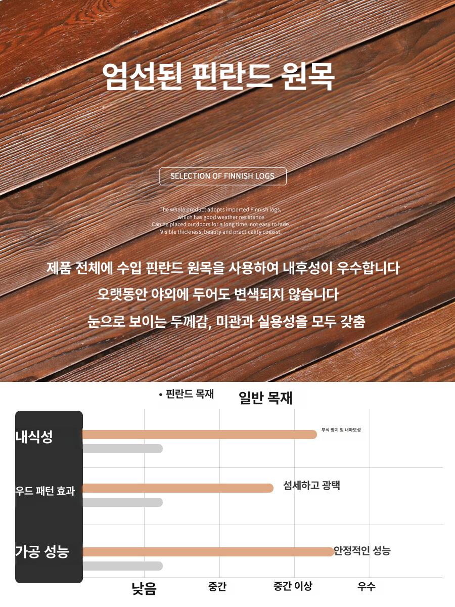 우드 파티션 접이식 원목 매장 사무실 스크린 공간분리 병풍 타공 룸디바이더 프레임 - 상세 이미지 4