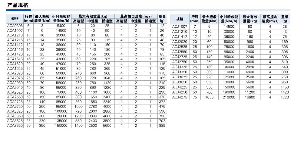 조절식 오일 압력 버퍼 ACJ1007/1210/1412//2525/2550/2725