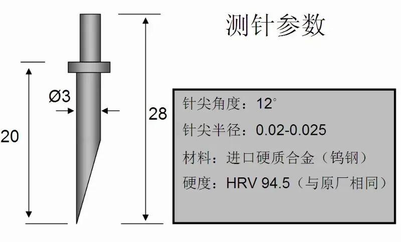 윤곽 측정 354884  SPH-71