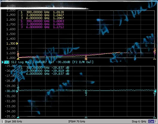 18G 5W SMA 동축 고정 감쇠기 1.2.3dB 5dB 6dB 10dB 20dB 30dB 18GHz