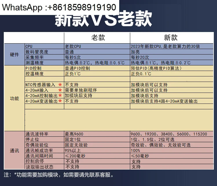 RS485 통신 온도 조절기 4-20mA PID 디지털 디스플레이 Modbus