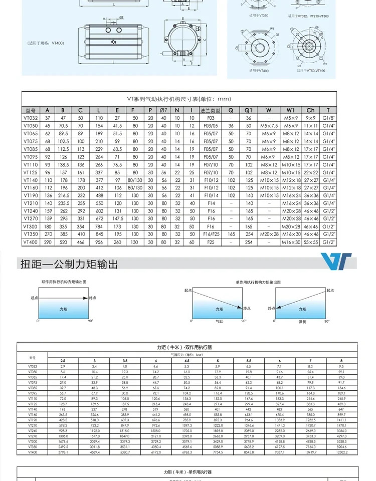 V-TORK 이작동 공압 헤드 VT 액추에이터 VT032D 050D 065D 075