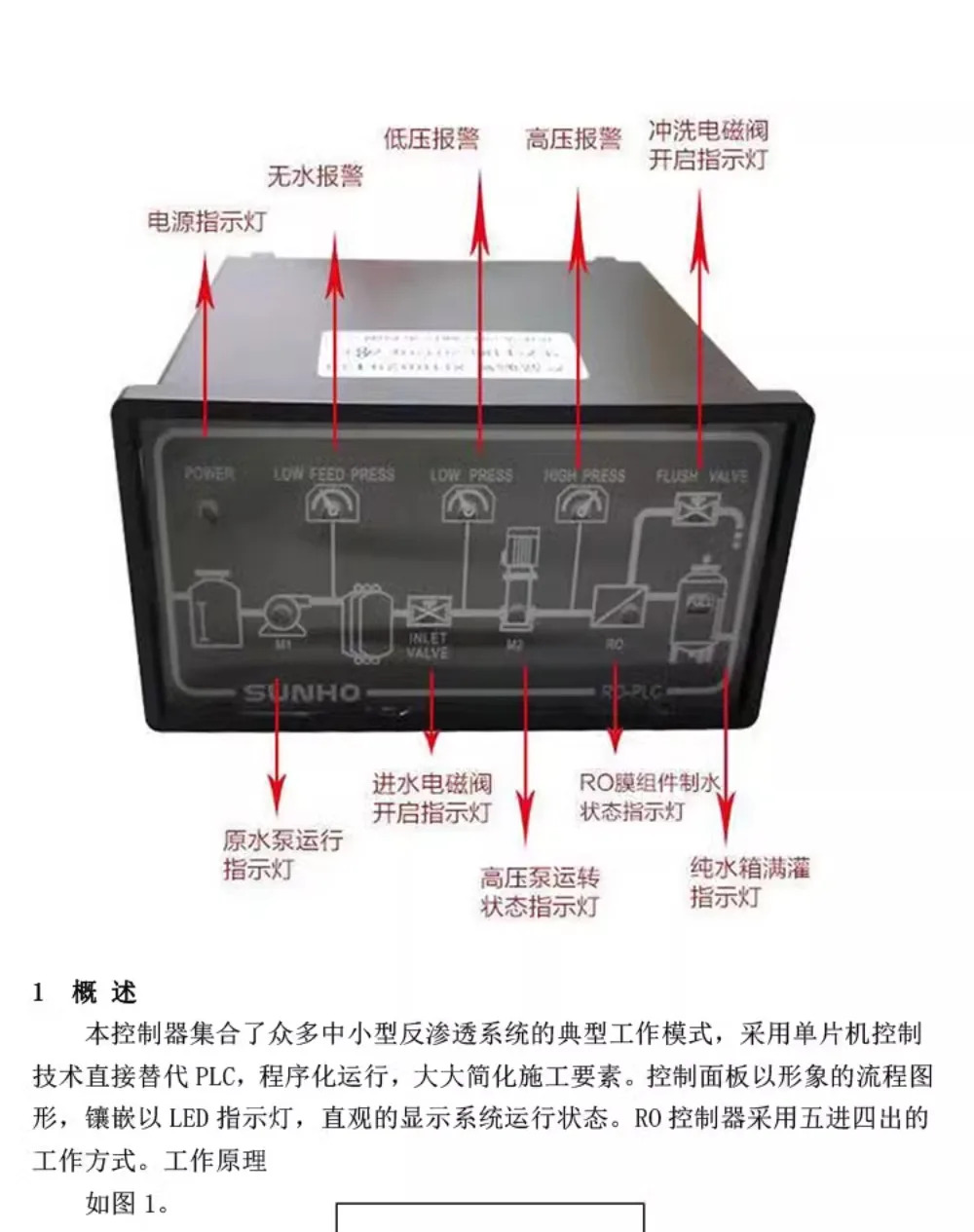 RO-PLC 역삼투 프로 컨트롤러 RO 리케이션 플로우 온라분석 제어 기기 SUNHO