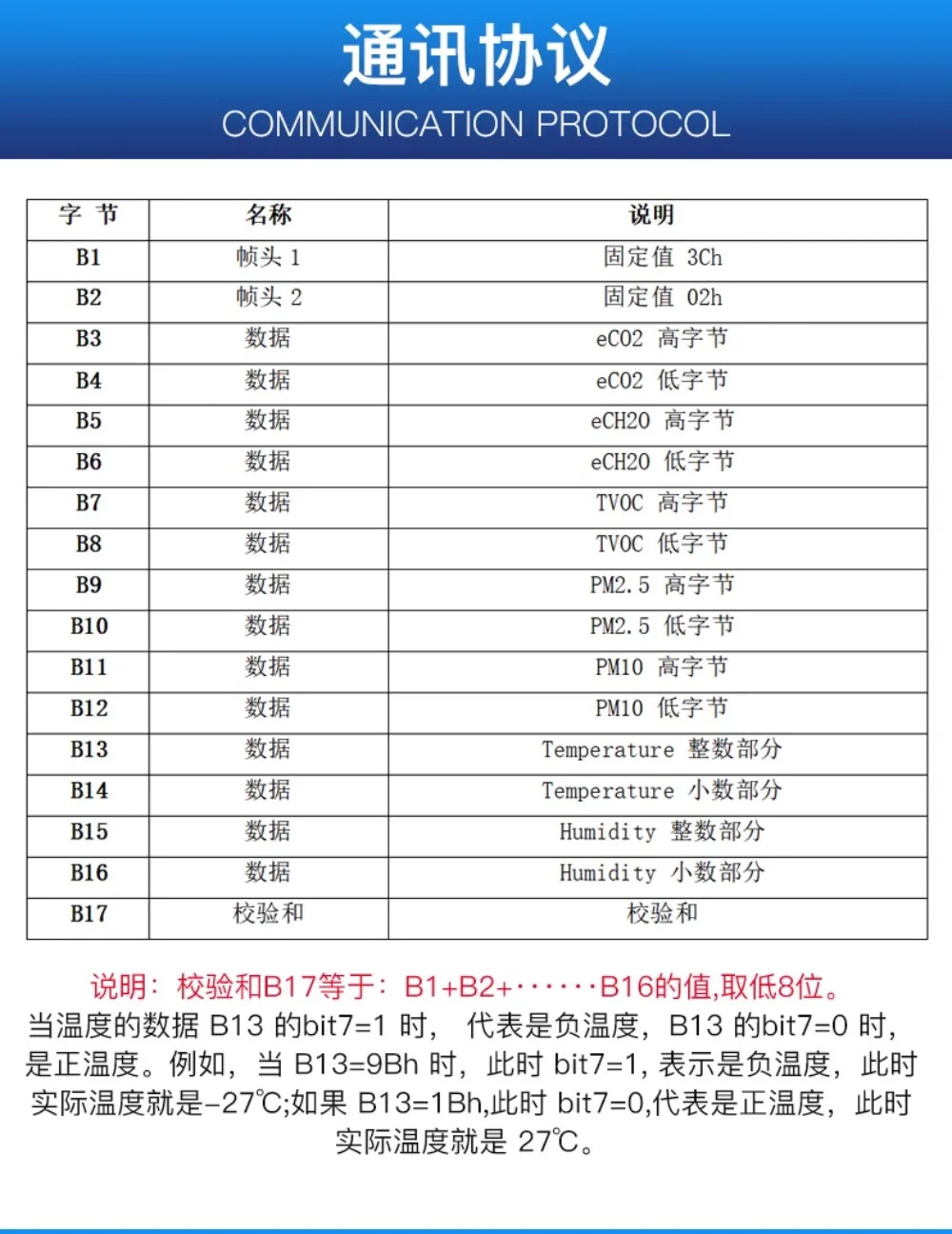 세븐 원 센서 에어 질 PM2.5 온도 습도 CO2 포름알데히드 TVOC 이산화탄소 PM10 감지기