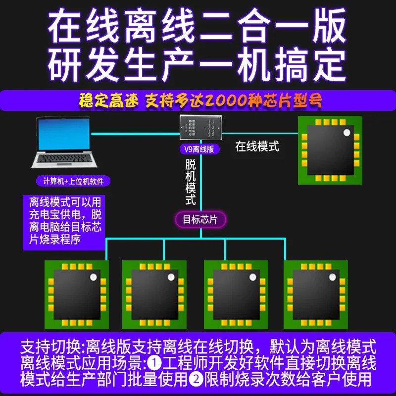 JLINK V9 다운로더 STM32 AMR 마이크로 컨트롤러 개발보드 굽기 V8 디버그 프로그래머
