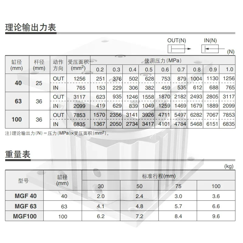 가이드 실린더 MGF40/20/25/30/35/40/50/60/75/80/100