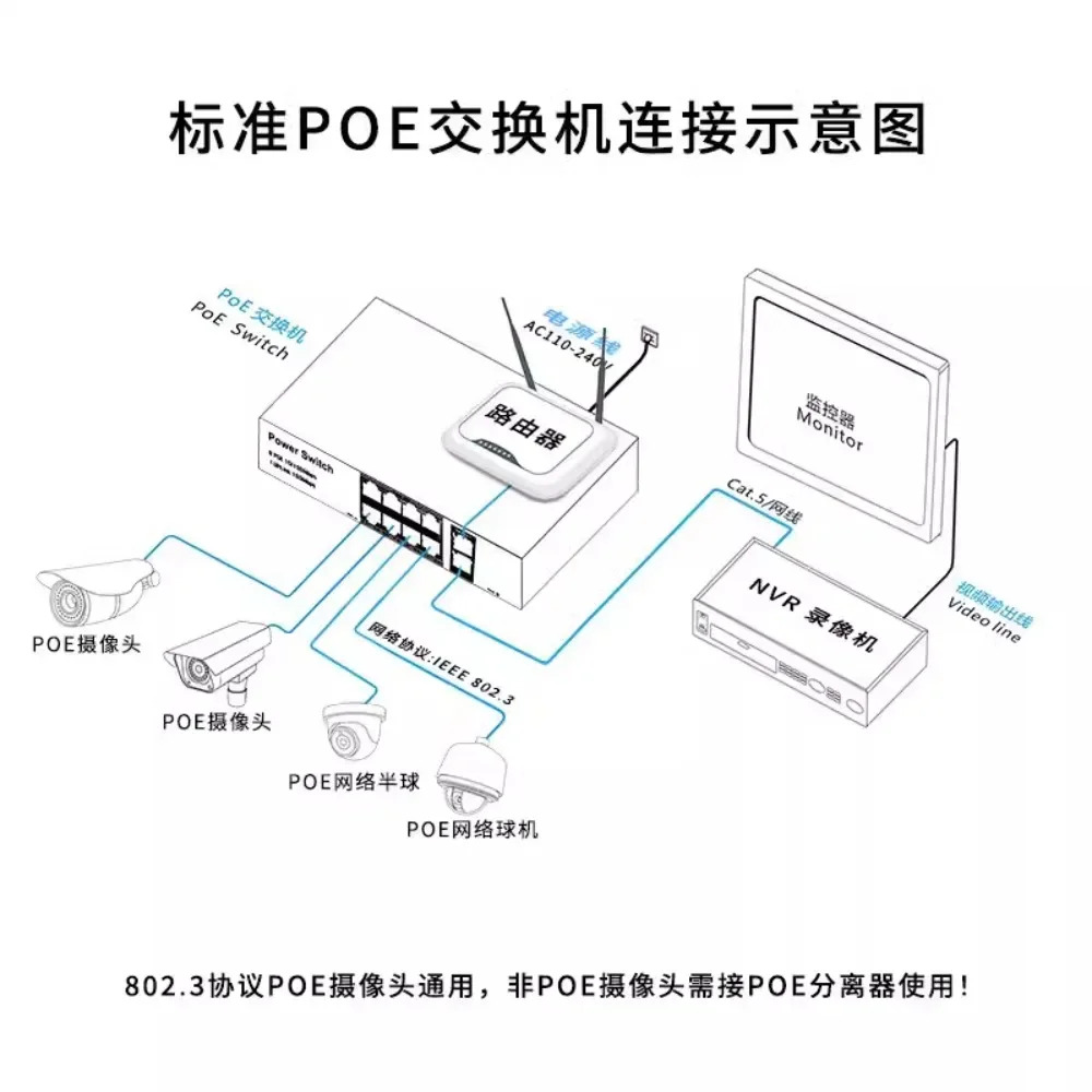 스위치 모니터링 Poe10f 전원공급장치 안정적플매트 카펫 러그 앤 플레이 범0802fb15 내장