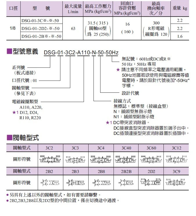 DSG-01 시리즈 솔레노이드 밸브 DSG-01-3C2-D24-N1-50 3C3/C4 2B2 2B3 3C60 A240