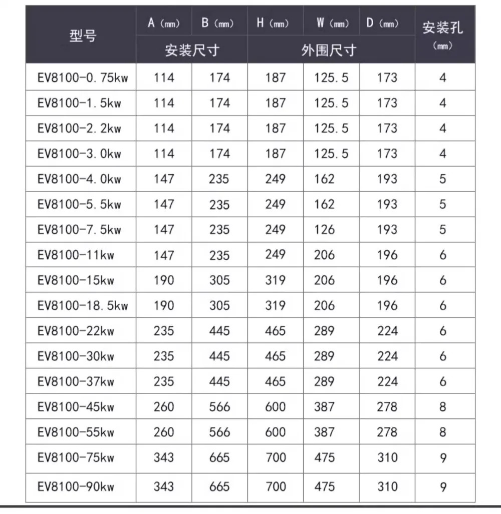 인버터 3상380v 단상 220v/1.5/2 2/5.5/7.5 kW 모터 워터 펌프 거버너