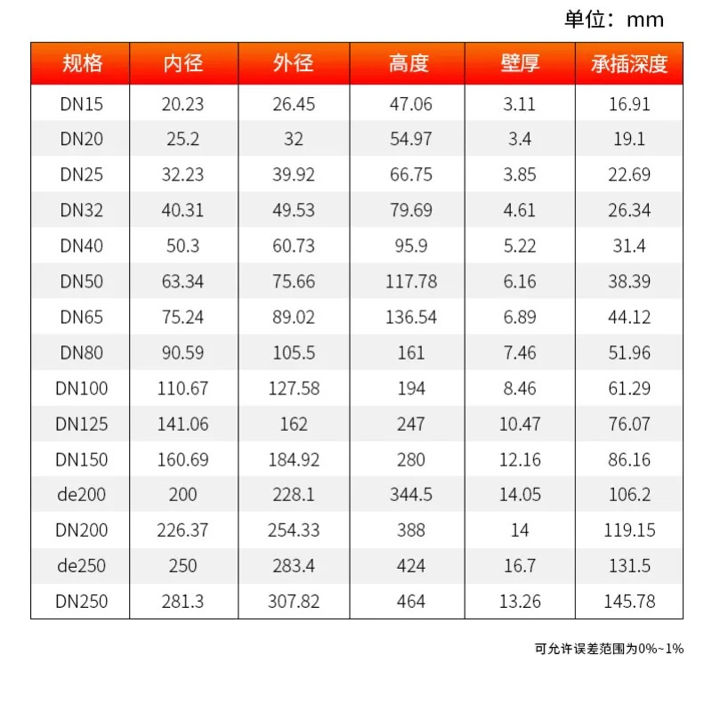 10개 UPVC45  엘보우 화학 배수관 PVC135도 플라스틱 부속품 표준 32 40