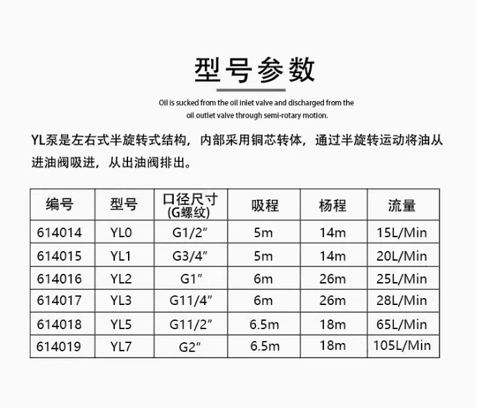 YL 타입 핸드 크랭크 윙 펌프 수동 펌핑 YLO YL1 YL2 YL3 YL5 YL7