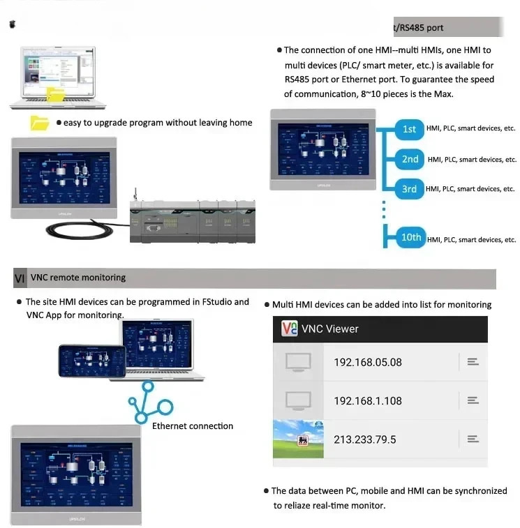 BACnet VNC 제어 이더넷 내장 자동 ip65 터치 hmi LCD 디스플레이