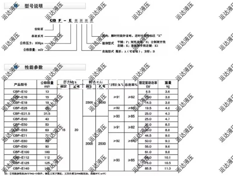 Fuxin 유압 오일 펌프 기어 CBF-E40P CBF-E25P CBF-E40ALP