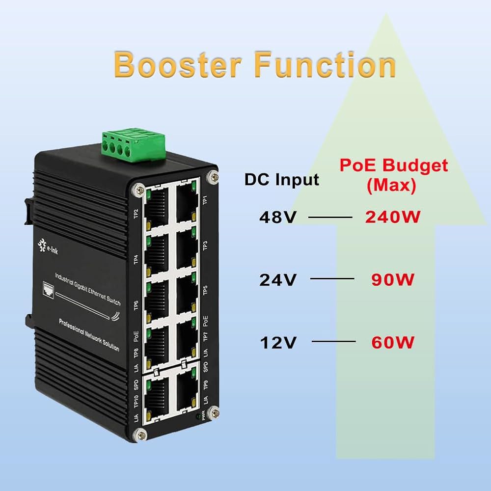 미니 산업용 10포트 기가비트 PoE+ 스위치, 포트 30W, 예산, IEEE 업링크 2개, DC 부스터 마운트 최대 PoE 레일 802.3af/at 240와트 전원 입력, 기능, - 상세 이미지 3