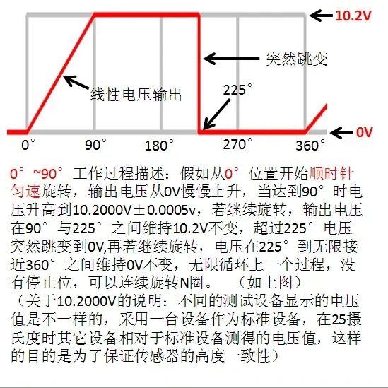 홀 각도 센서 전원공급장치 24V 0-5V 10V 아날로그 출력 P3022-V2-CW360 KALAMOYI 방수