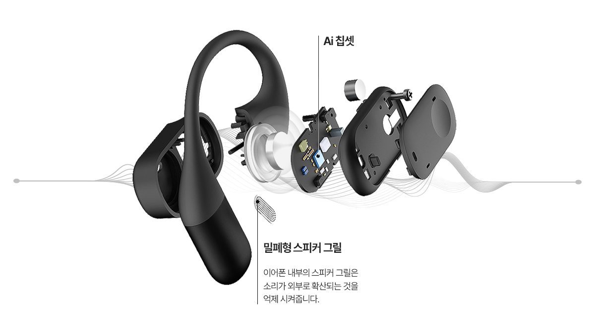 블라우풍트 ENC 노이즈캔슬링 오픈형 블루투스 이어폰 오픈픽 BLP-OE383 상품 이미지