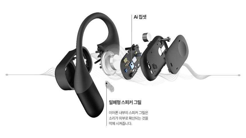 블라우풍트 ENC 노이즈캔슬링 오픈형 블루투스 이어폰 오픈픽 BLP-OE383 사진 2