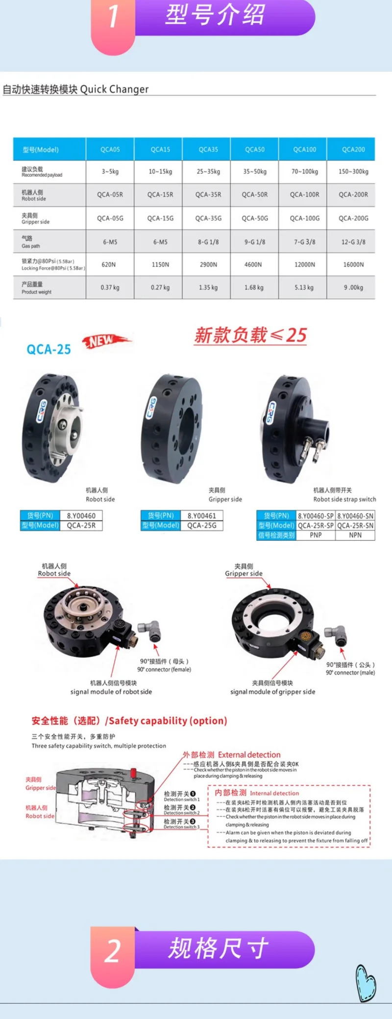 CRG 퀵 체인저 핸드 고정 장치 변경 건 자동 핸드오버 수 암 엔드 QCA100