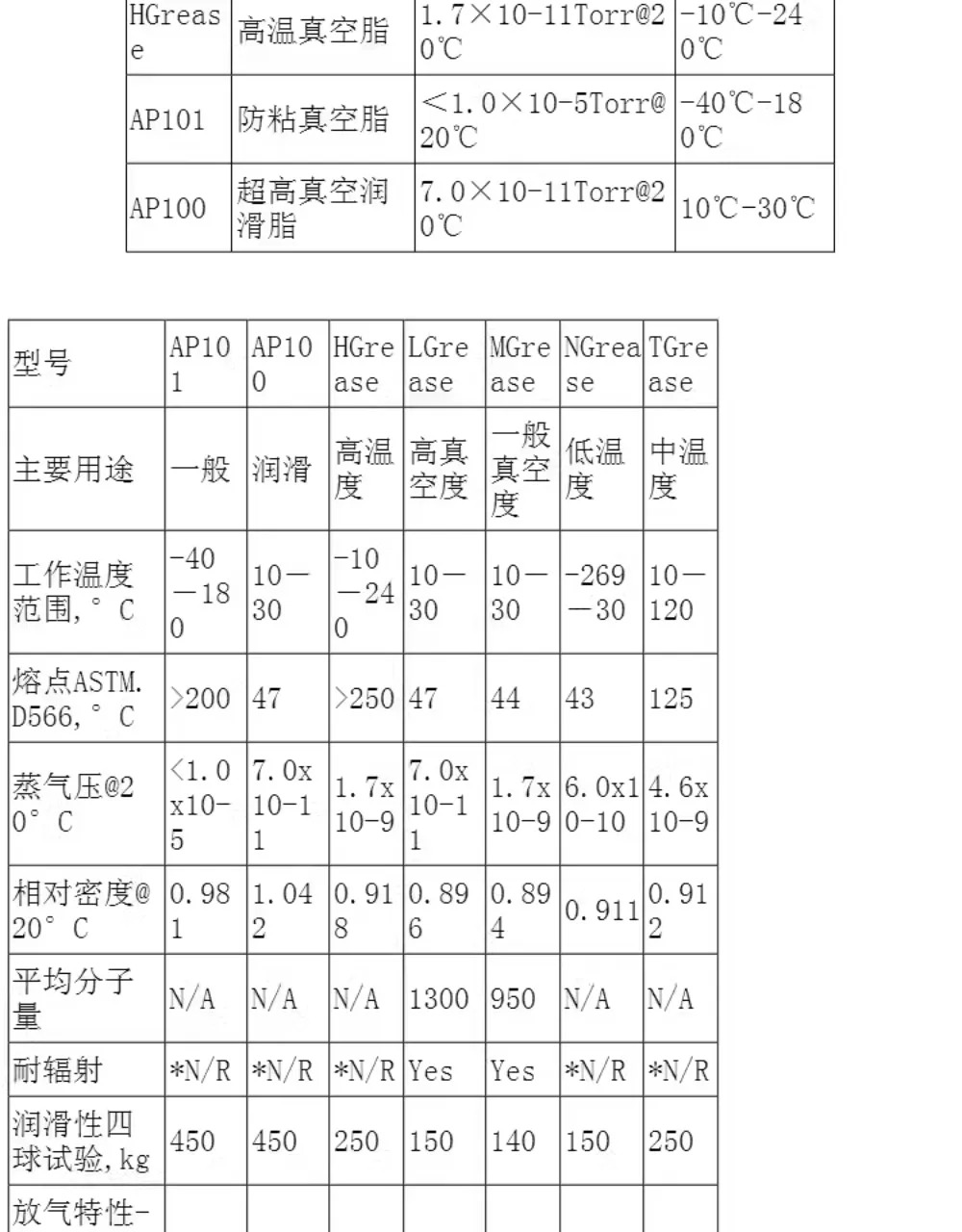 안티 스틱 진공 그리스 실리콘 씰링 AP101