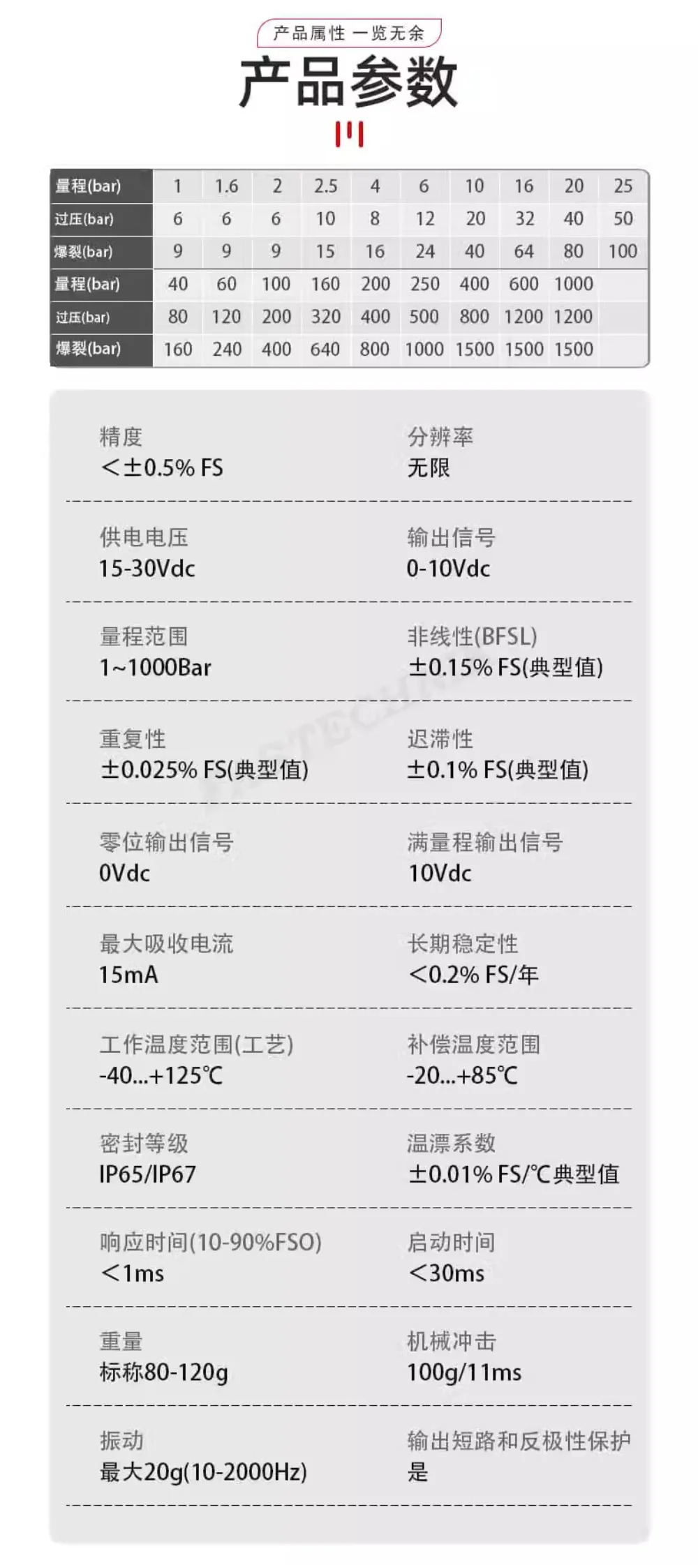 멤브레스트레게이지 압력센서 트랜스미터 KS-N-H-E-B25D-M-V-545