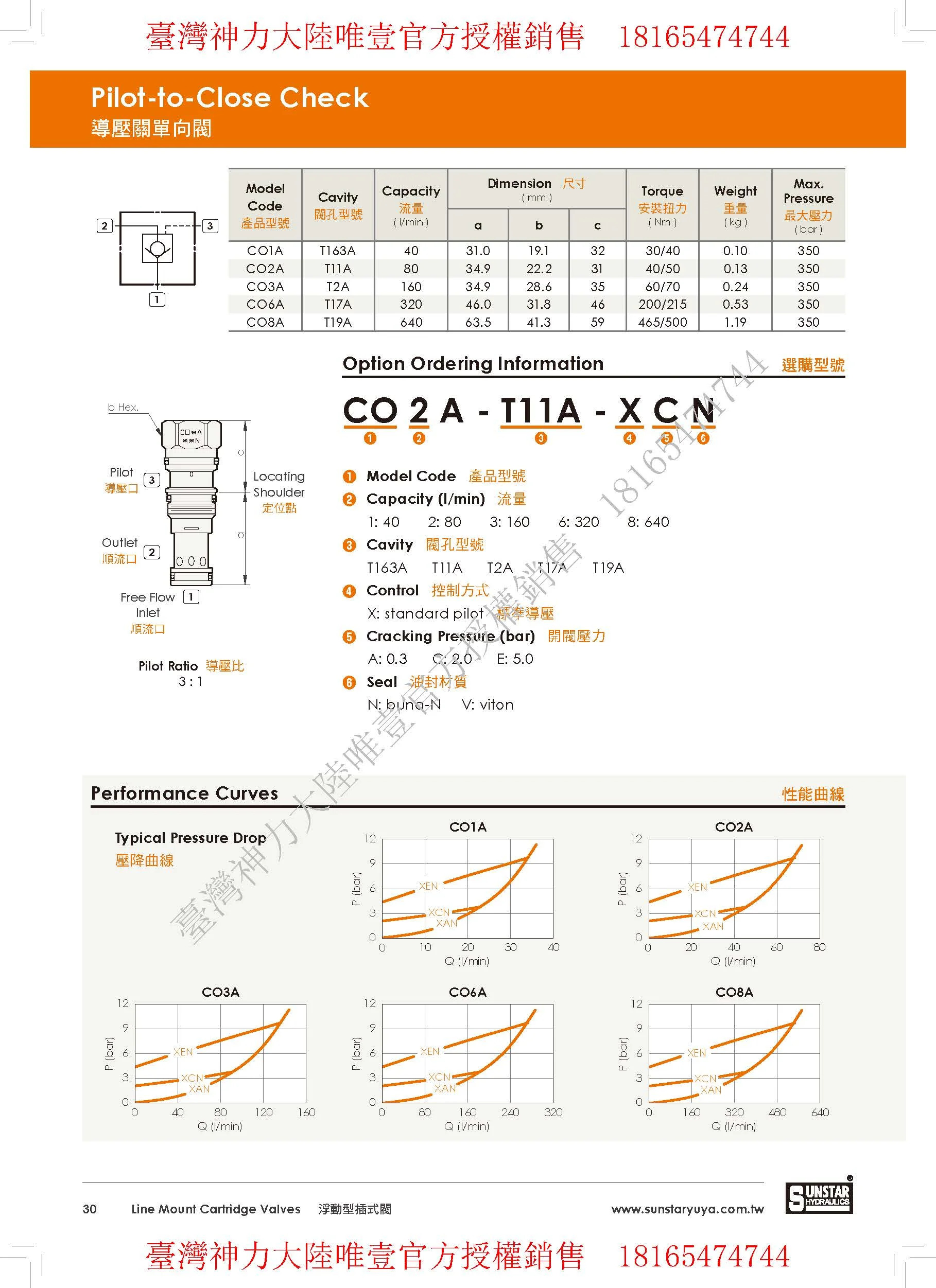 오리지널 압력 가이드 체크밸브 대만 Shenli SUNSTAR CO8A-T19A-XAN XCN XEN