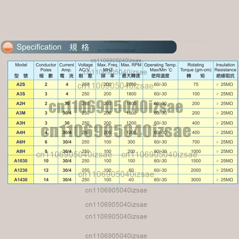 전도성 슬립 링 A2S 2방향 4A 로터리 조인트 US MERCOTAC M205