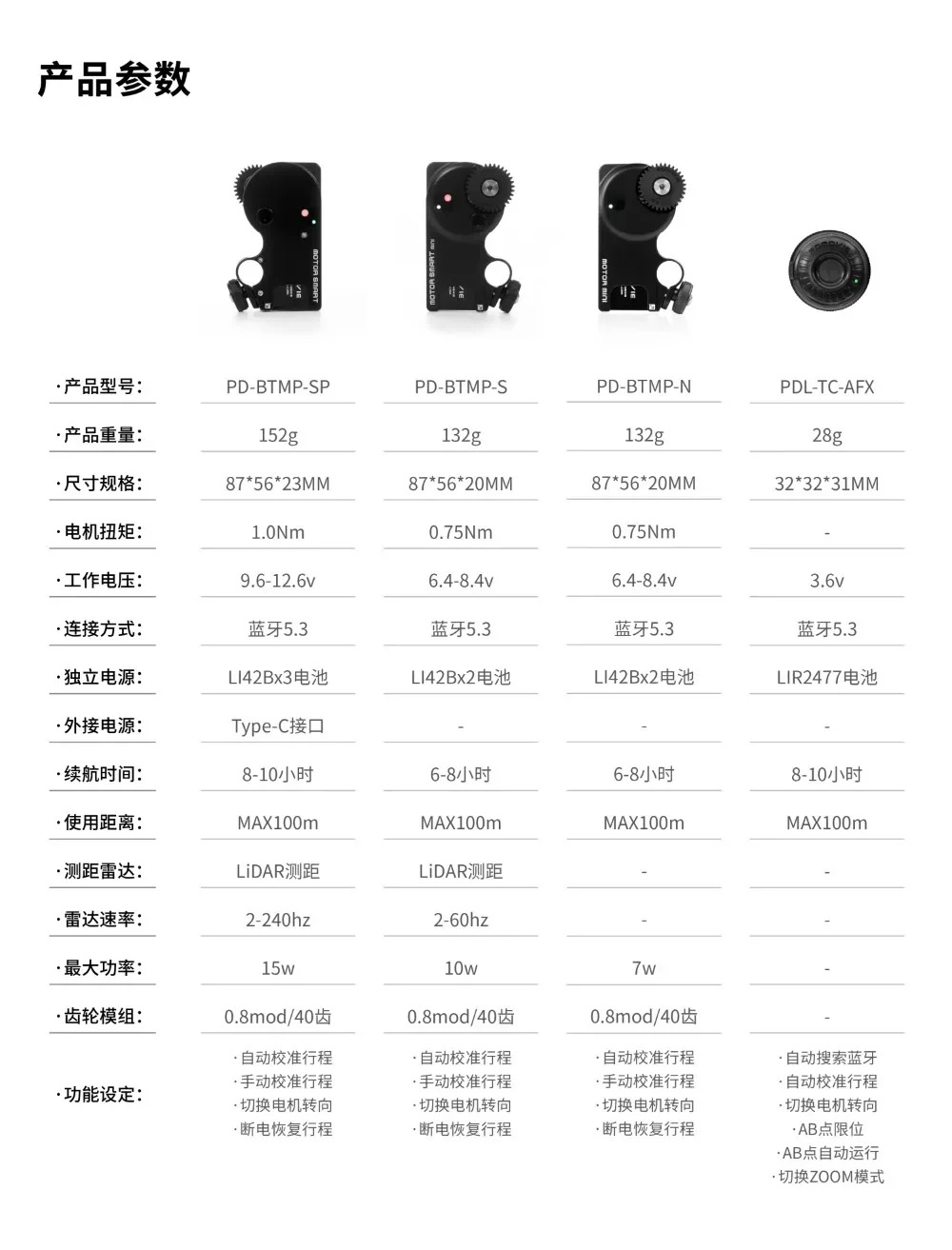 달리 버전 LiDAR 팔로우 포커스 모터 토크 속도 가변 스캔 자동 초점