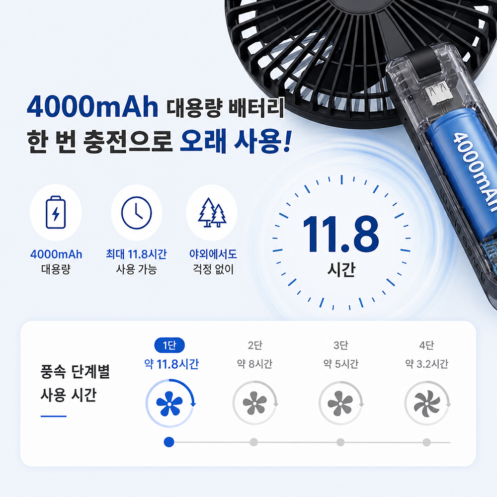 나비 빅팬 접이식 휴대용 손 선풍기 저소음 BLDC 모터 4000mAh 샌드 카키 상품 이미지