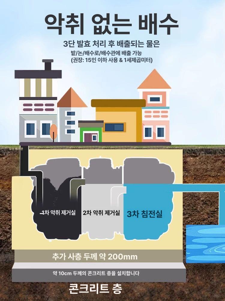 농막 정화조 이중층 단독 분뇨 가정용 폐수통 정화통 배수펌프 - 상세 이미지 2