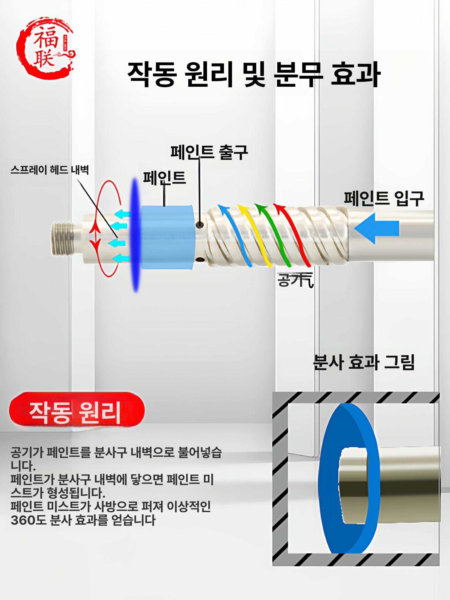 360도 에어스프레이건 도색 도장기 내부 에어리스 페인트건 분무 전기 강력분사 - 상세 이미지 4