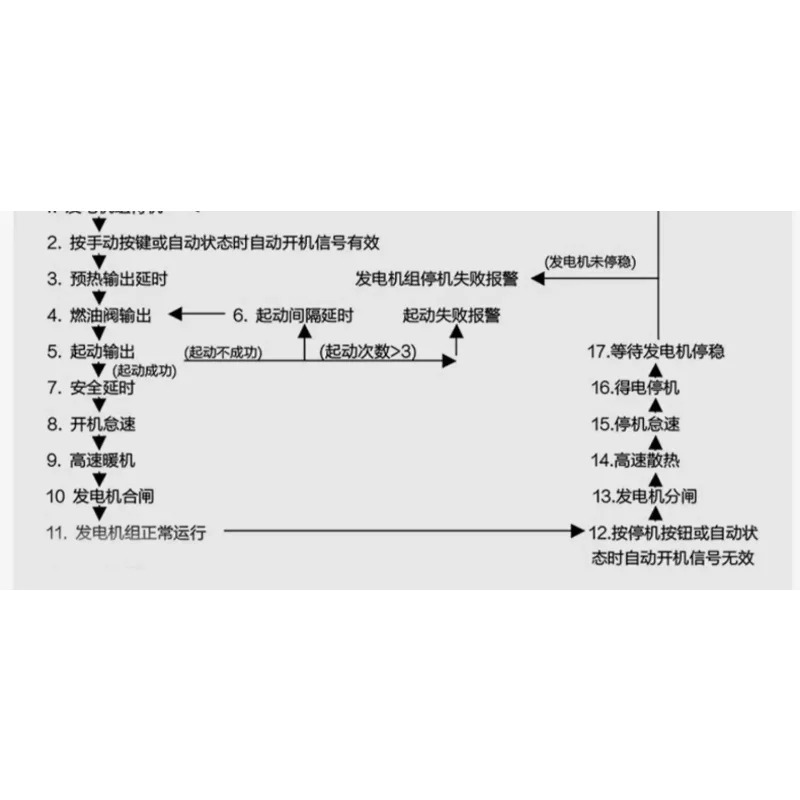 ASM168 컨트롤러 R168 발전기 세트 자체 시작 4개 보호 경보 종료 SMARTCON