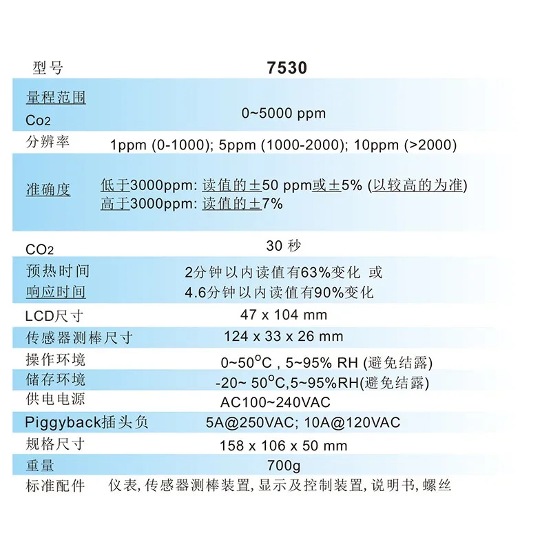 Hengxin 음향 알람 CO2 모니터링 장비 릴레이 검출기 AZ7530