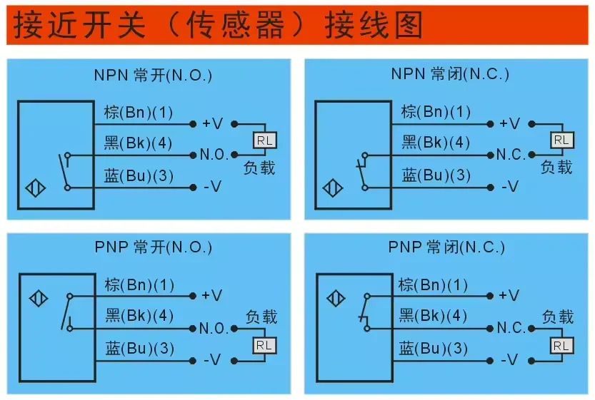 S극 감지 20mm 4 M5 홀 자기 스위치 NPC/PNP 센서