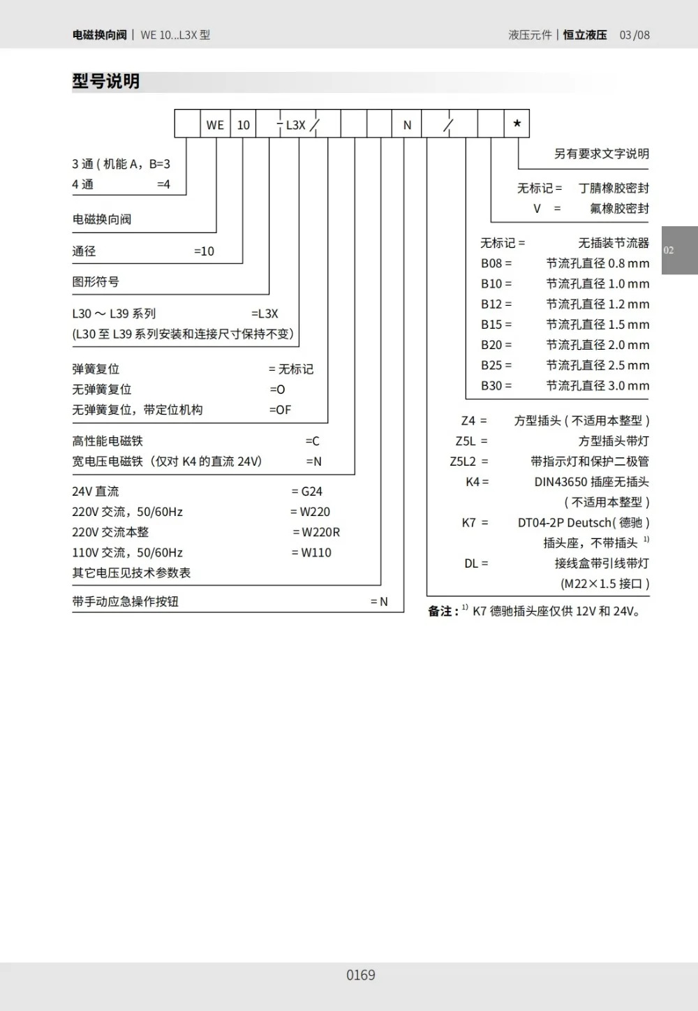 솔레노이드 오일 밸브 유압 방향 베일러 4WE10J 220V