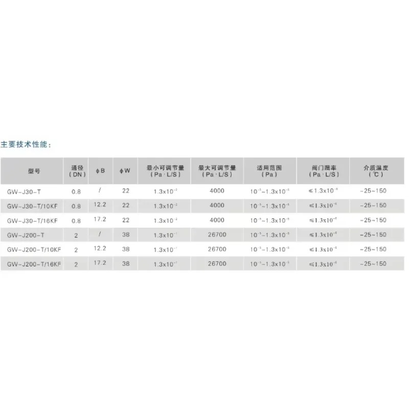 고진공 미세 조정 밸브 GW-J200-T KF10 인터페이스 KF16 KF25