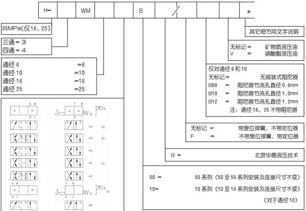 Huade 수동 방향 밸브 4WM6E50B/F G J H D Y A B C F L M U P EA EB JB
