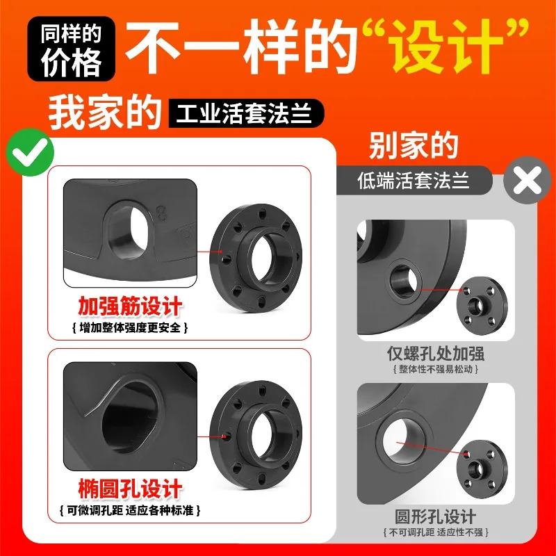 10개 UPVC 루퍼 플랜지 플라스틱 수도관 조인트 표준 PVC 화학 분할형