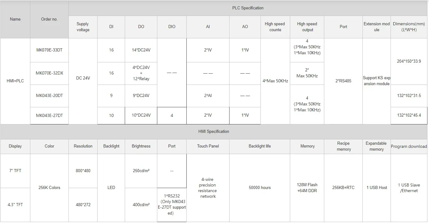 Kinco MK043E-27DT 4.3인치 TFT HMI  PLC IoT 올인원 기계 10DI 10DO 4DIO 2AI 1AO 컨트롤러