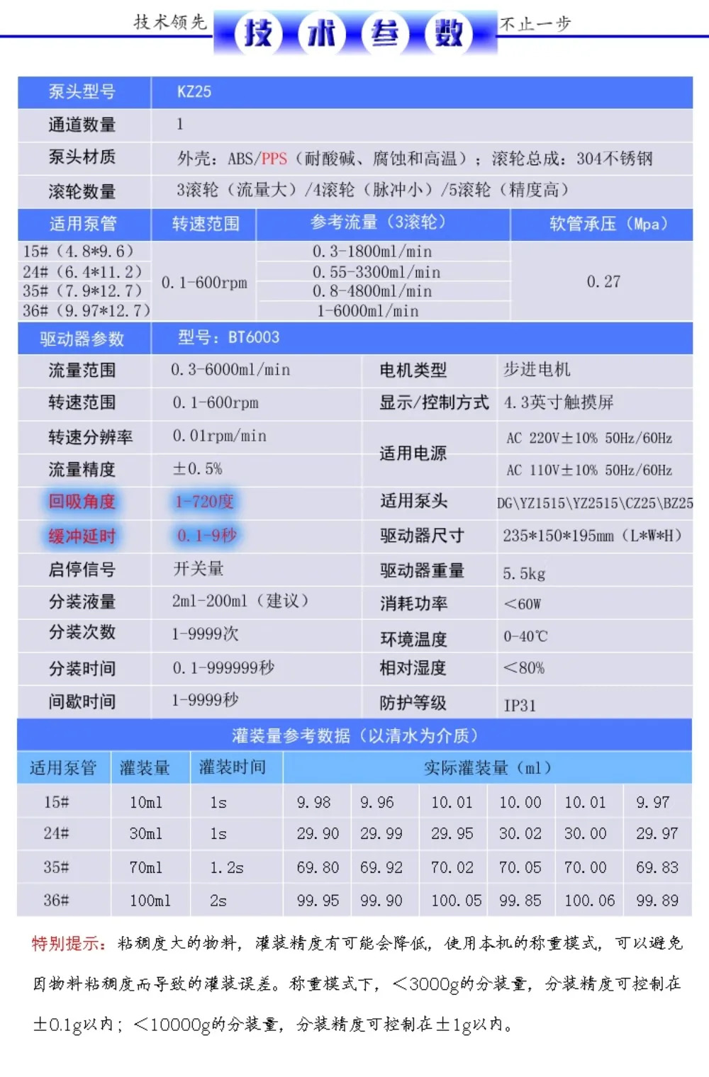 지능형 완전 자동 소형 고정밀 액체 충전 기계 밀봉 Newkey BT6003KZ25