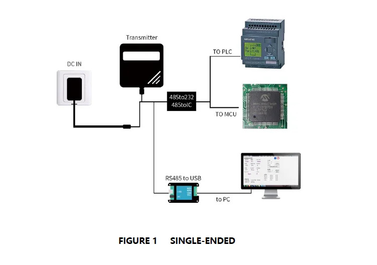 온실 고급 기판 수분 EC 온도 센서 Teros12 SDI12 RS485 인터페이스 수경 암울 코코트