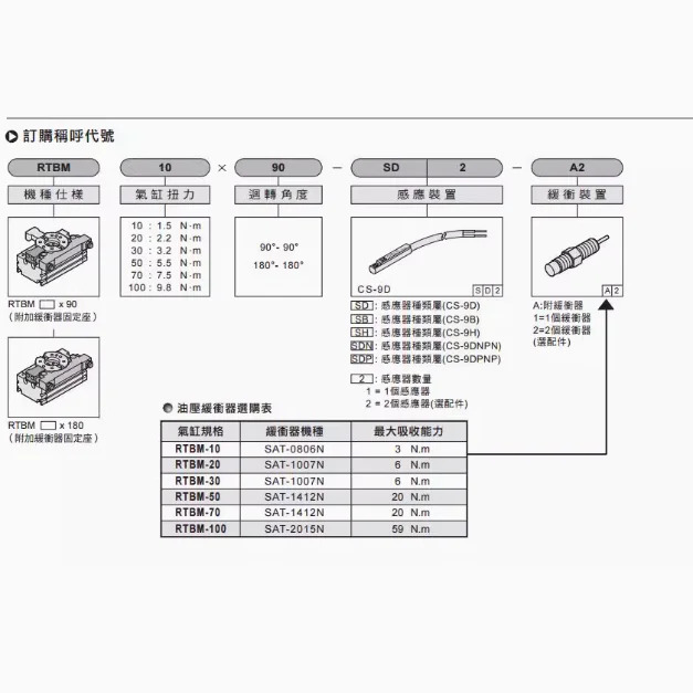 CHELIC 실린더 RTB-7 RTB-10 RTB-10-A2 RTB-20 RTB-20-A2 RTB-30 RTB100-A2 RTBM20x90 RTBM10x180-A2 RTZB30-