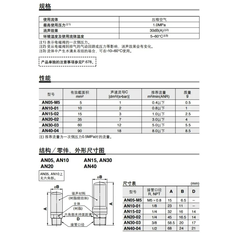 10PCS SMC 수지 AN10-01/AN20-02/AN30-03/AN40-04