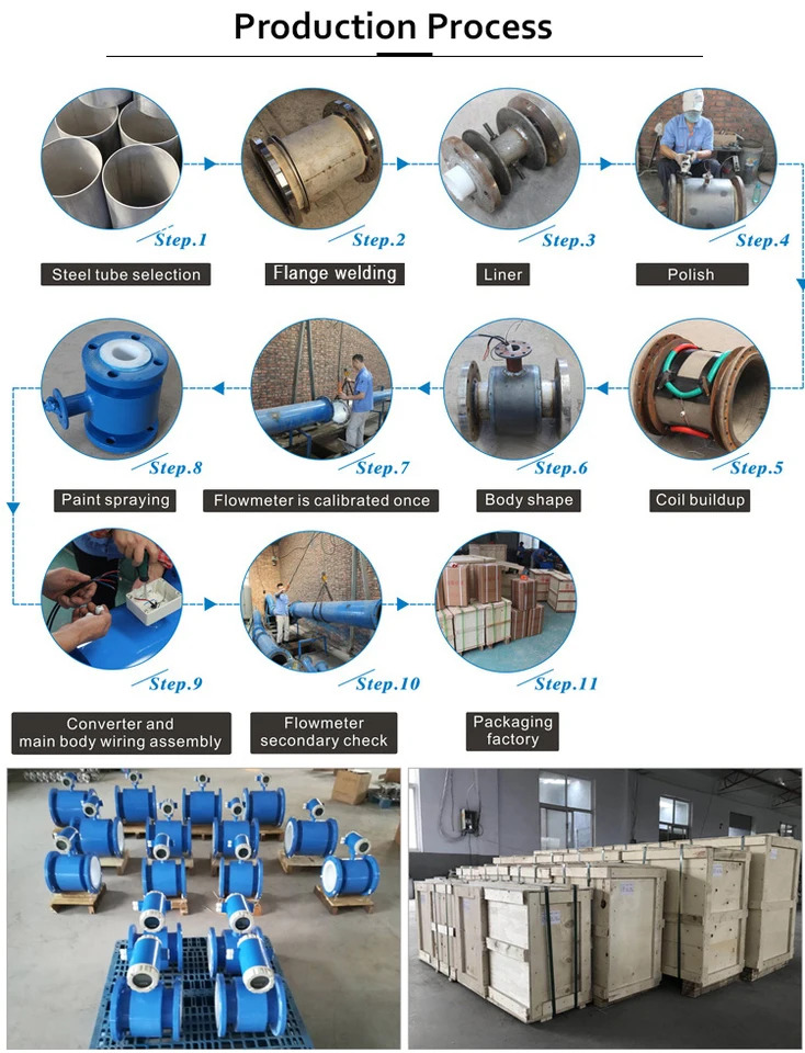 OEM 휴대스테인리스 스틸 액체 물 오일 클램프 휴대핸들 초음파 유량계 4-20 ma 20 mm