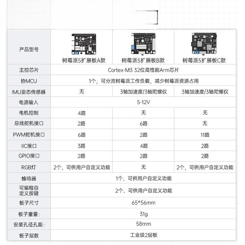 5/4B 확장보드 서보모터 구동 ROS 팔 지능형 자동차 컨트롤러